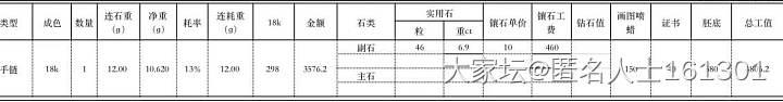 麻烦大家看下这个镶嵌明细单，有问题不？_镶嵌