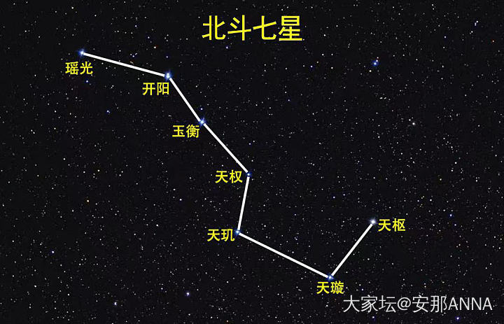 北斗七星阵和水元素 闲聊 珠宝大家坛