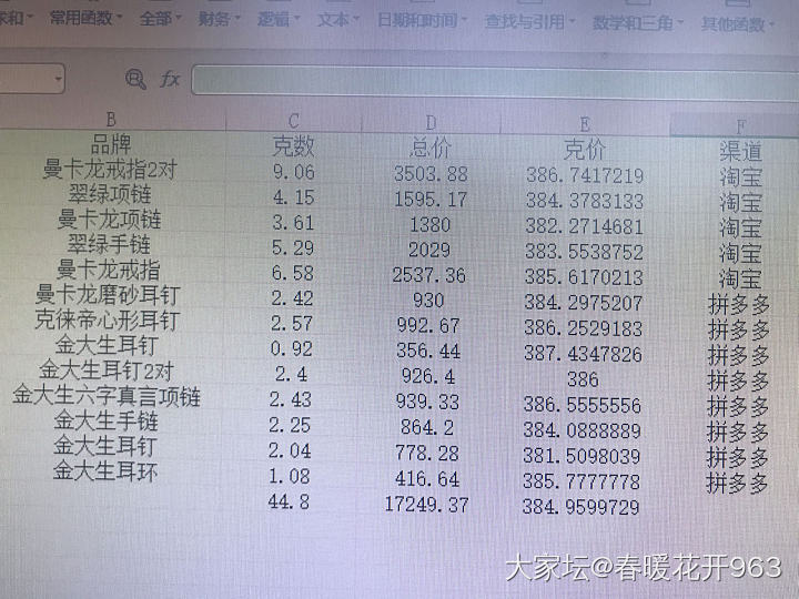 平均克价385，所以这只是消遣_金