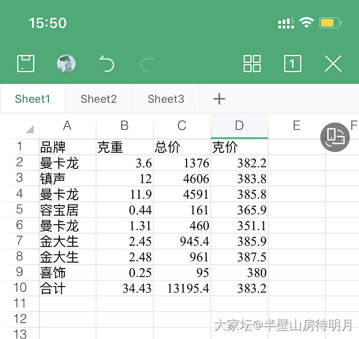 平均克价385，所以这只是消遣_金
