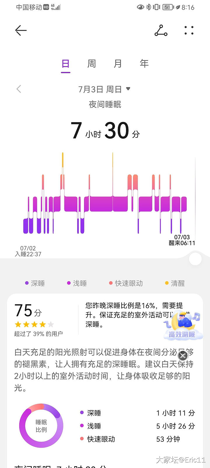 早睡早起身体好，但是为什么睡眠质量这么差呀！入睡时间还晚。_闲聊