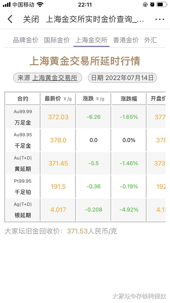 360+分分钟的事_金价