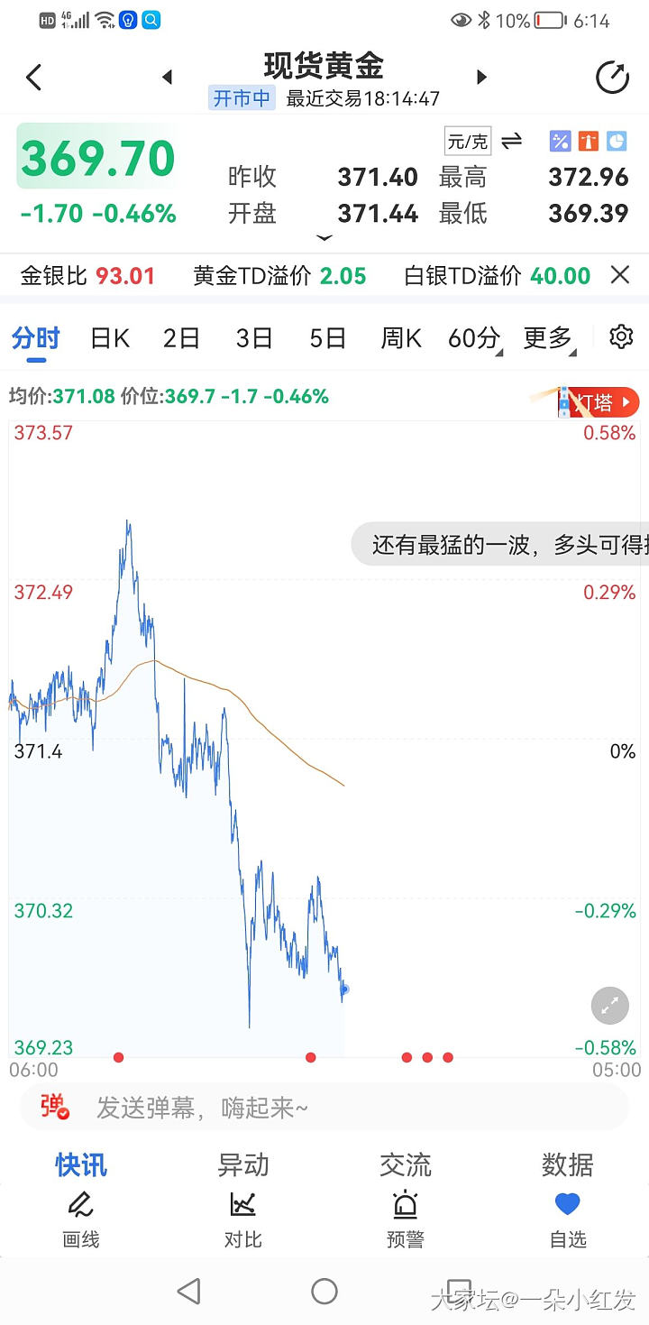 为你加油！！！！！！
　☆  *　.  　☆
　　. ∧＿∧　∩　* ☆
*  ..._贵金属