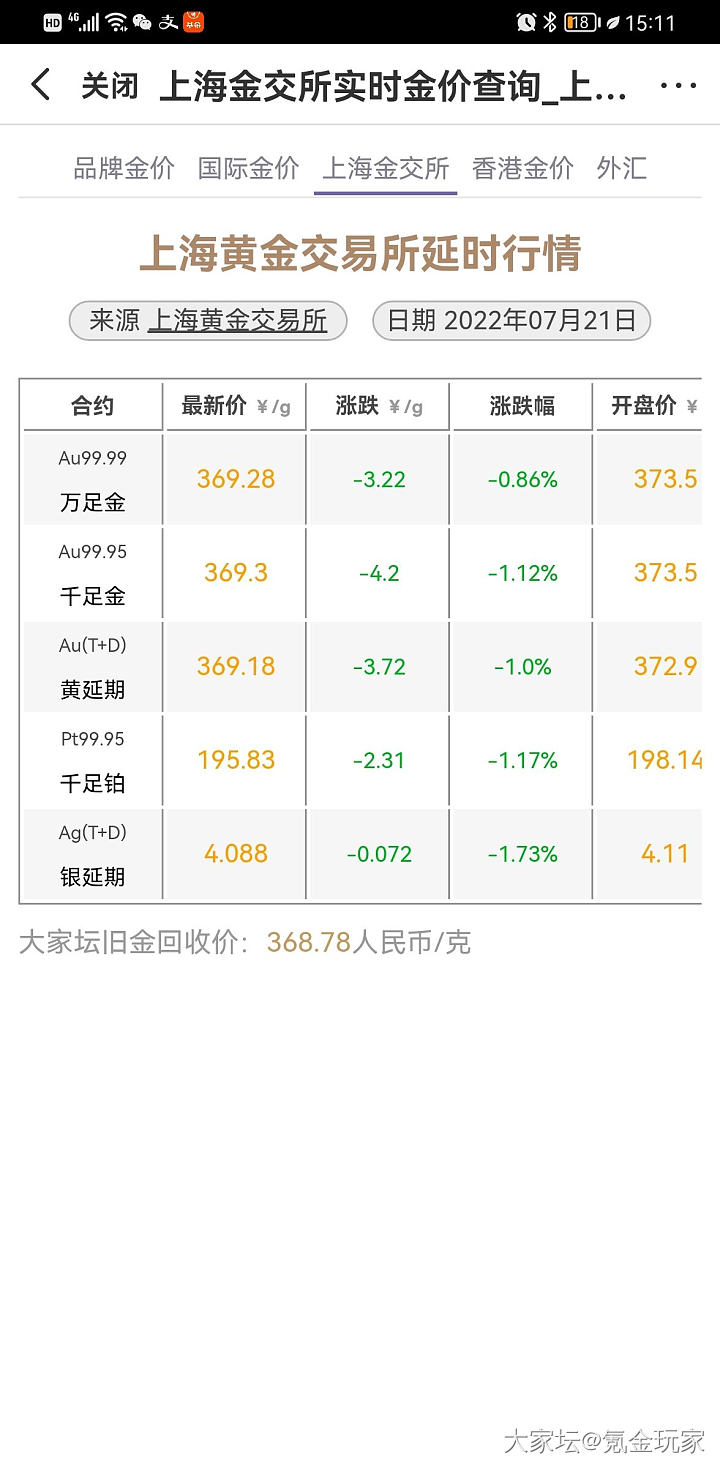 黄金买涨不买跌_贵金属