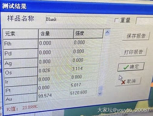 黄金检测_机构证书金