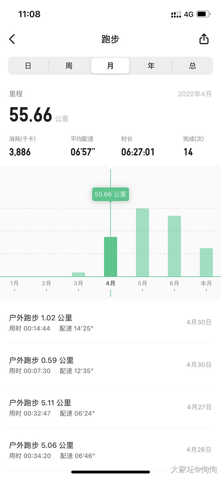 天气太热了越来越懒得出门跑步了_减肥