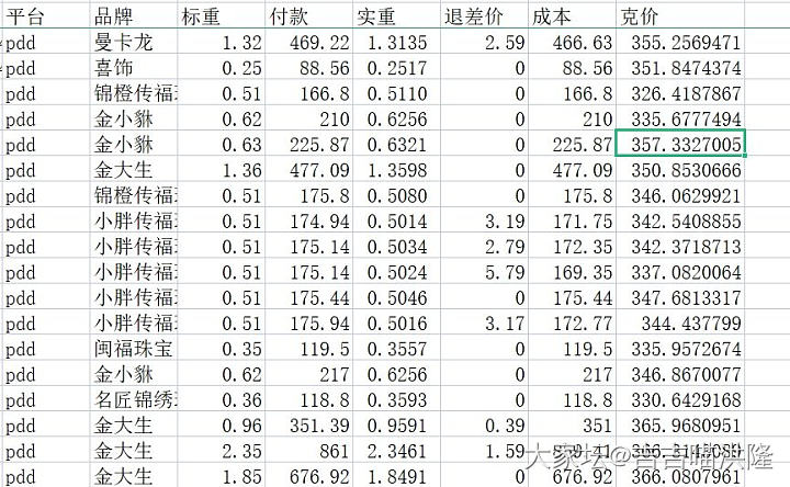 7天买撸了40多单金子，我也是够牛的_金