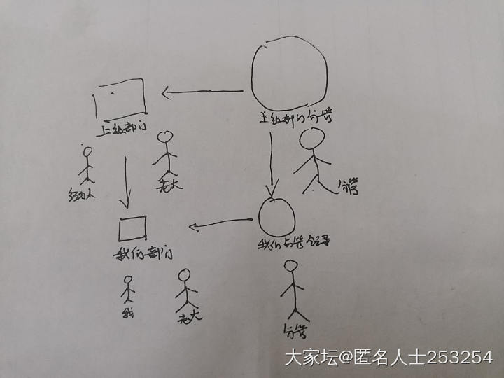 这个经办人是不是生气了？_职场