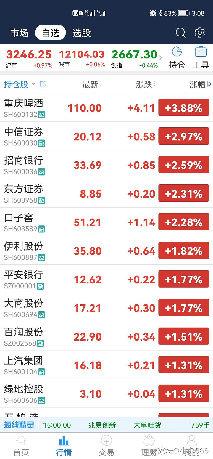 半个预言家了。其实亏可多了哈哈_理财