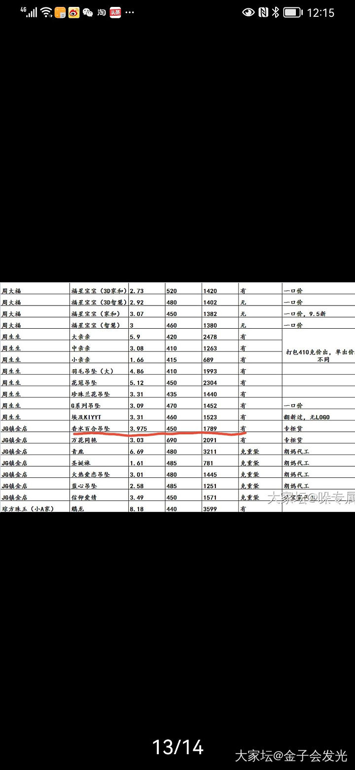 @魔灵坛友  热门闲置金贴买的镇金店香水百合戒指和吊坠被强行退款转手卖给其他坛友_金交易趣闻