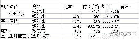 展示我的羊毛金手链成果以及分享吃亏经验_金