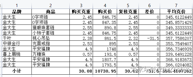 羊毛交作业_金