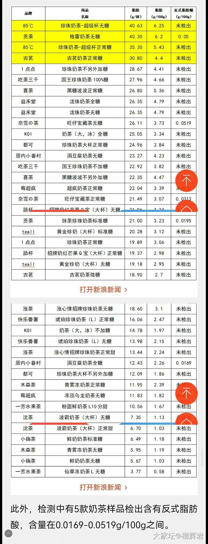 三花淡奶。外卖不敢点了、零食不敢吃了，买东西看配料表了。感谢辛吉飞！_闲聊