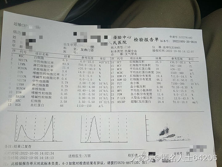 今天感冒发烧去了医院，核酸结果一切都没问题。但是医生看了血常规建议我住院，让我输..._健康