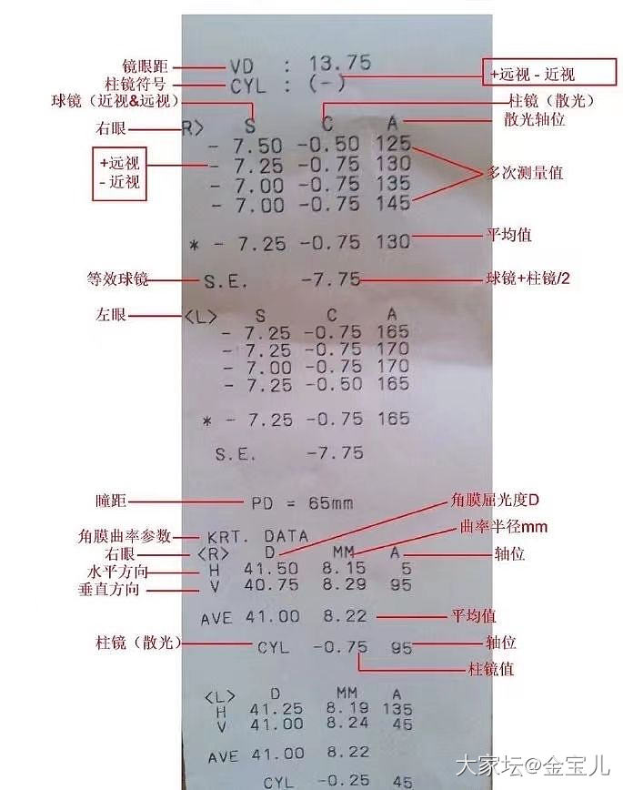 自己对比近视检查单_健康