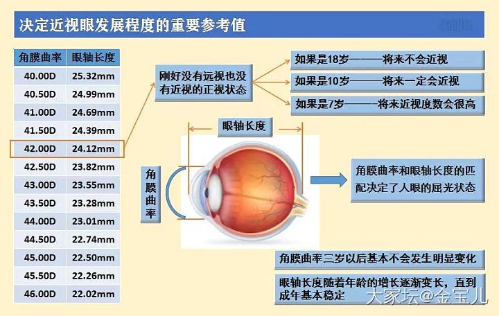 自己对比近视检查单_健康