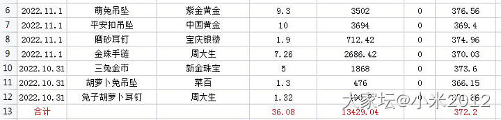 买了180克左右，均价398_金