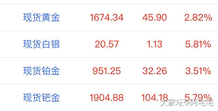 黄金大涨的样子🤔️_贵金属