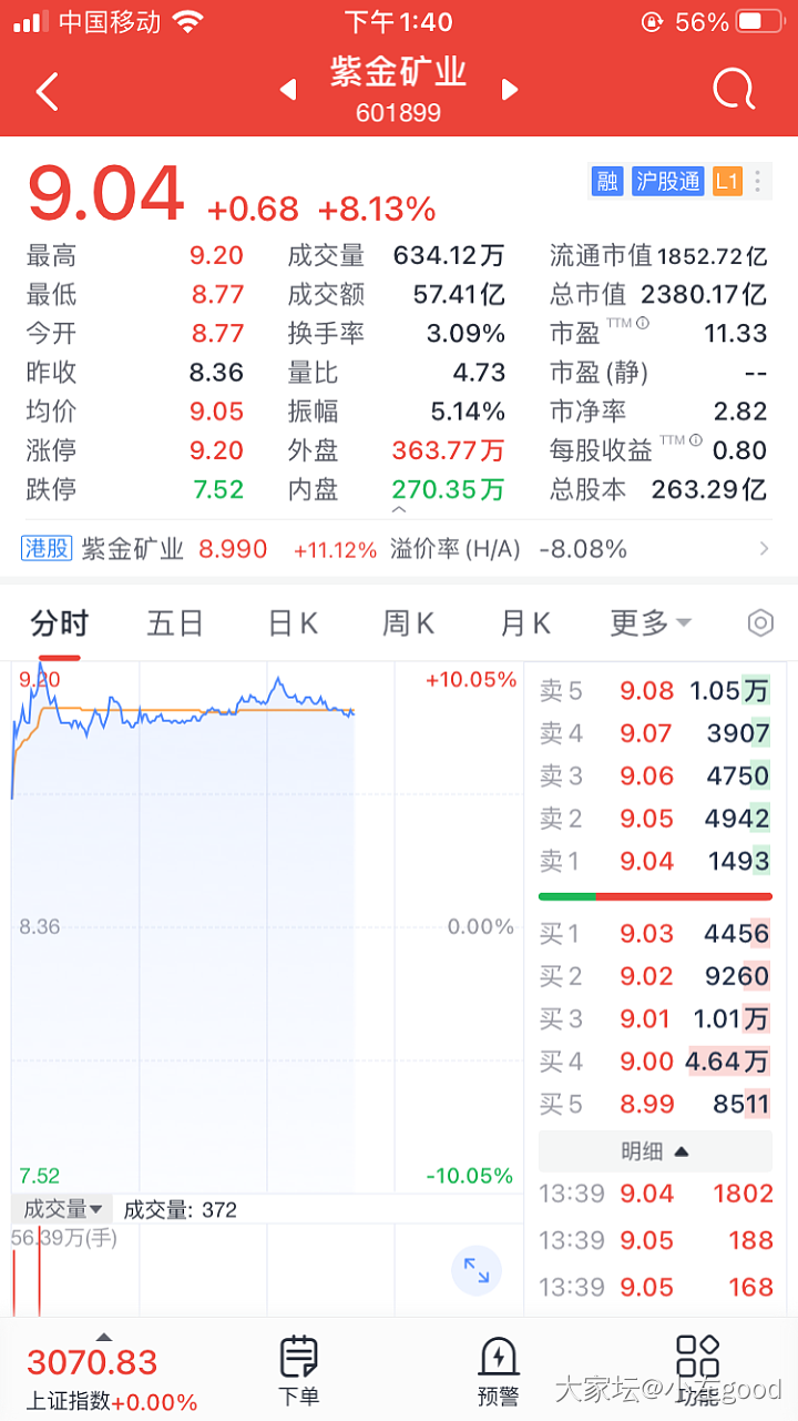 问题回本了该不该卖_理财