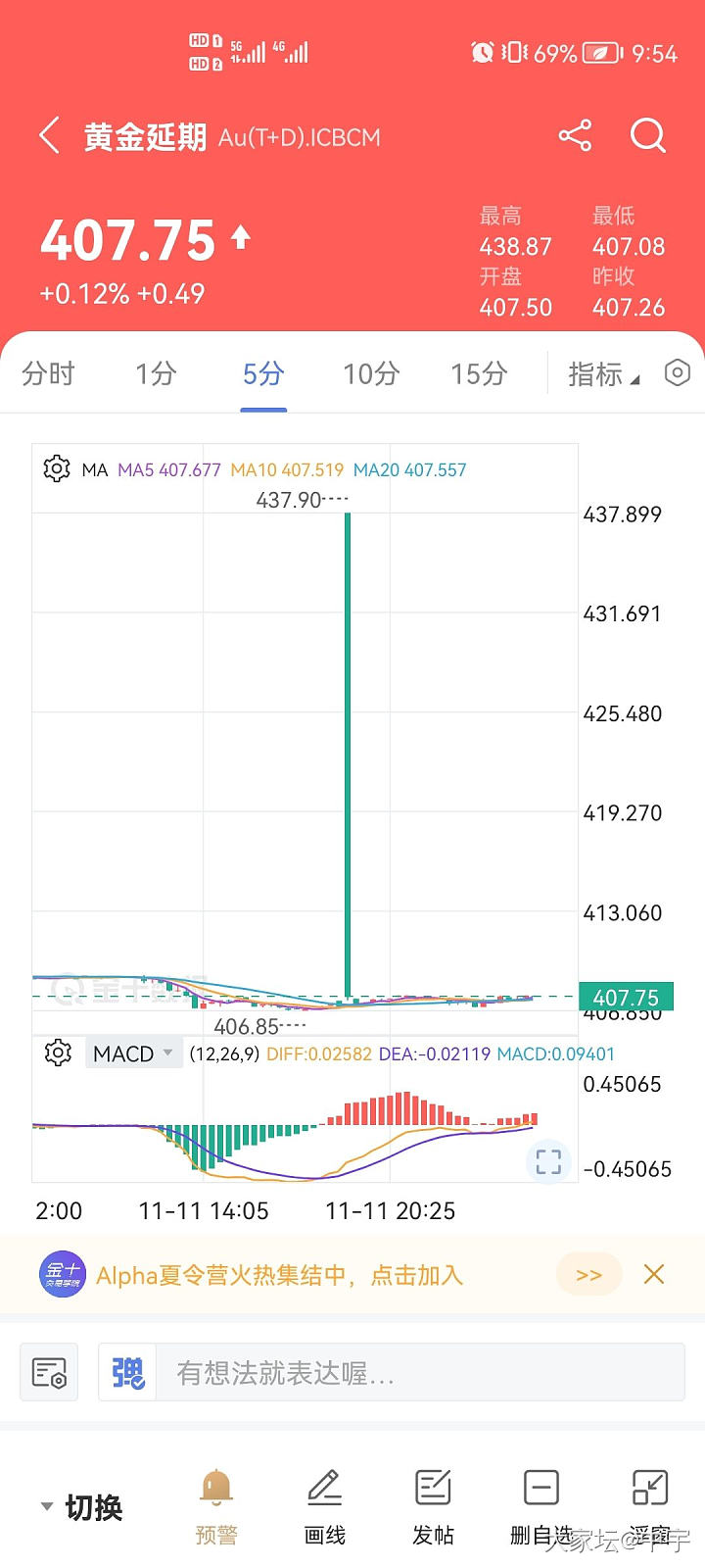 牛逼的金价_贵金属