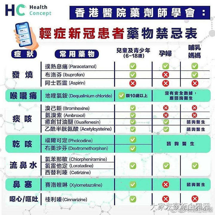 感谢姐妹们的指教，已经备好了药品，以防不时之需。_健康