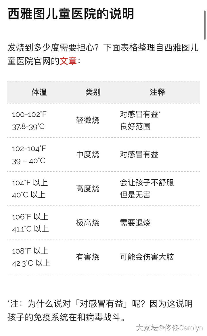 万能的坛友！求助！娃娃高热不退咋办？？_健康