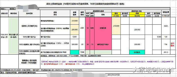 想给自己买份保险求指点_理财