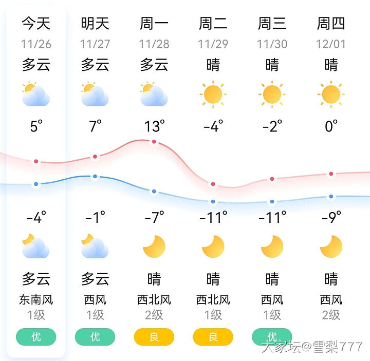 下个星期准备进入速冻模式_闲聊