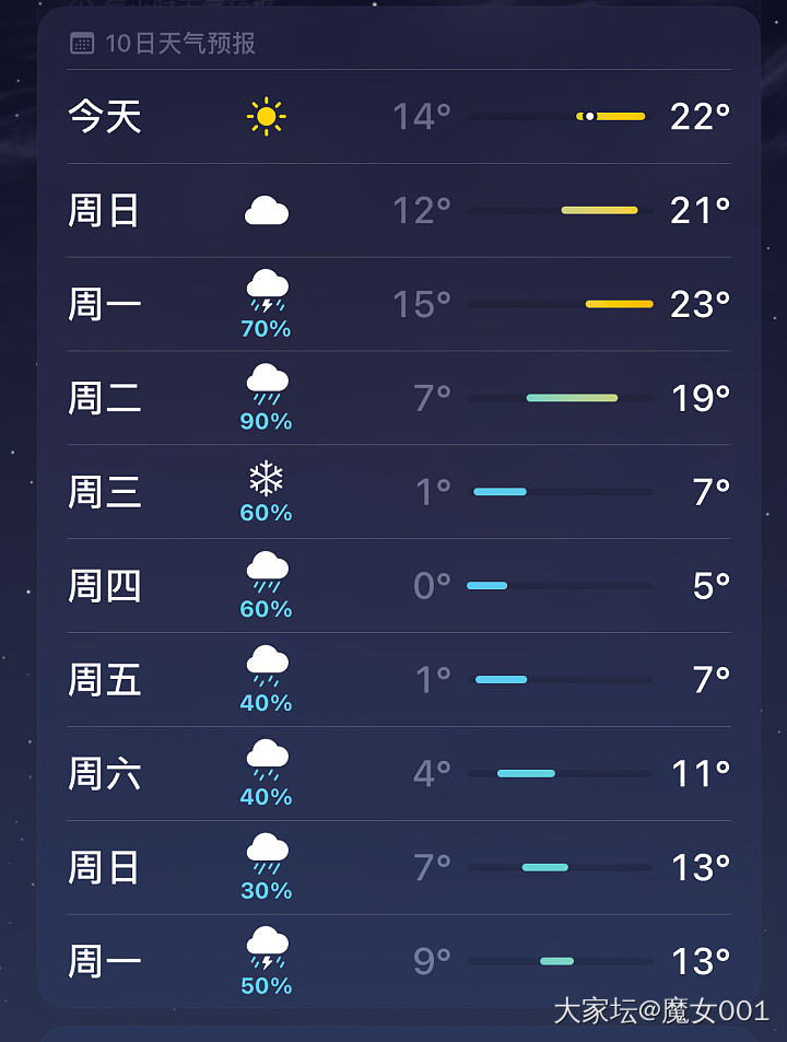 下个星期准备进入速冻模式_闲聊