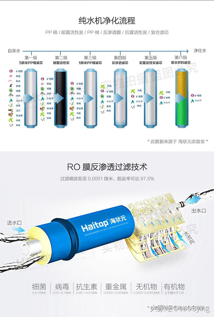 求推荐净水器_家电