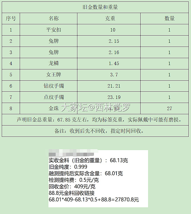 点赞，记录：第四次校长家回收_金