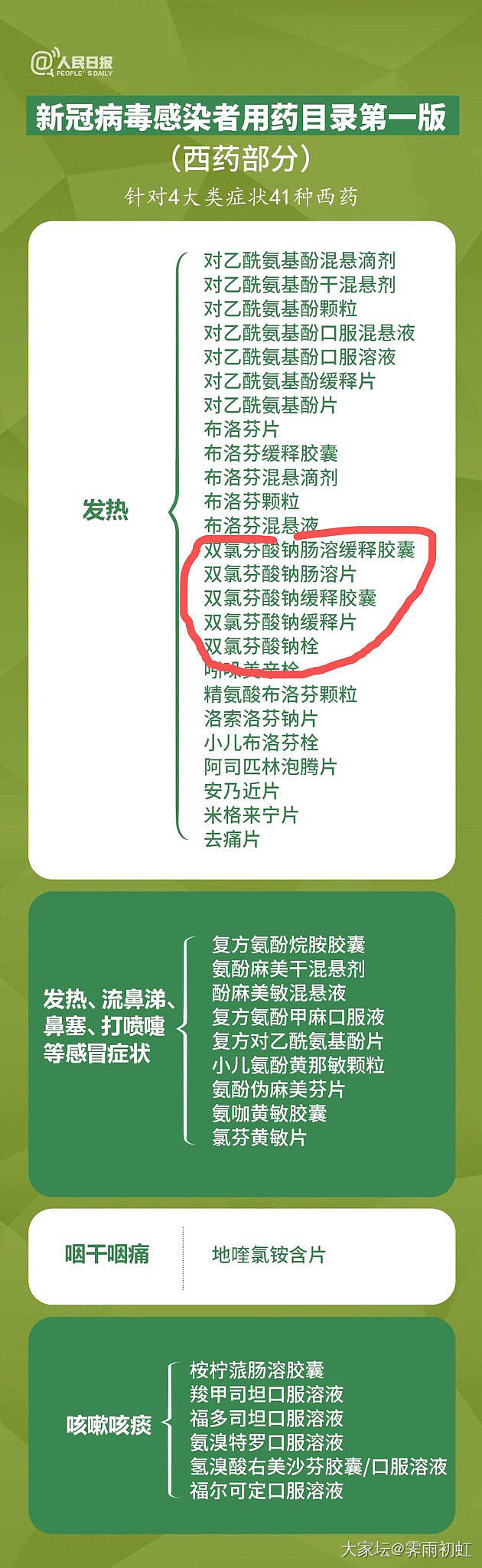 发烧镇痛药买不到的再仔细瞅瞅人民日报_健康