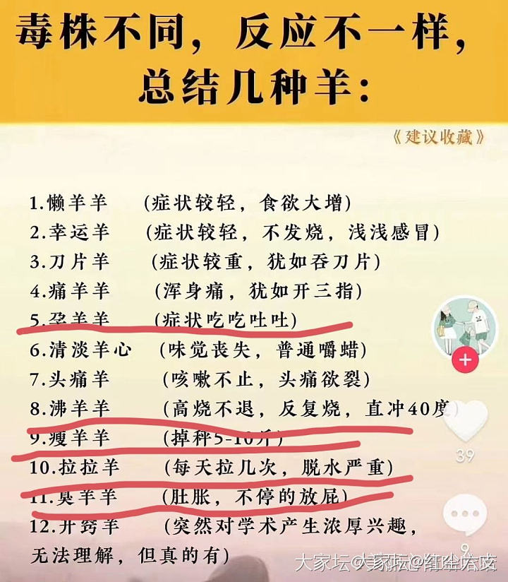 传说中的各种羊_闲聊健康