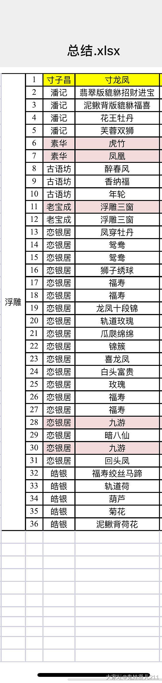 银镯总结_银