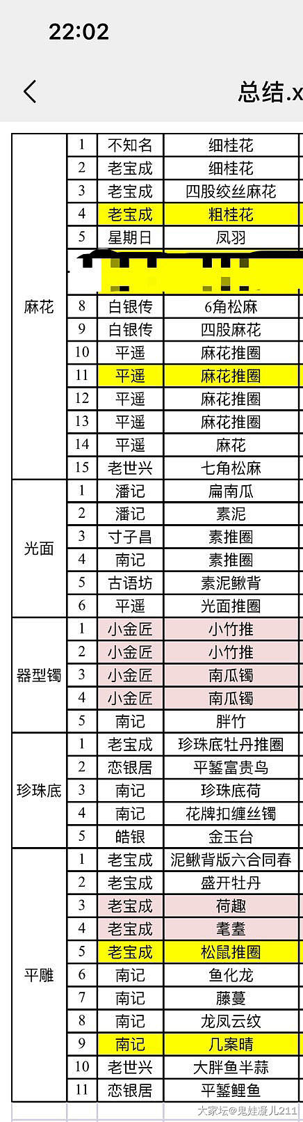 银镯总结_银