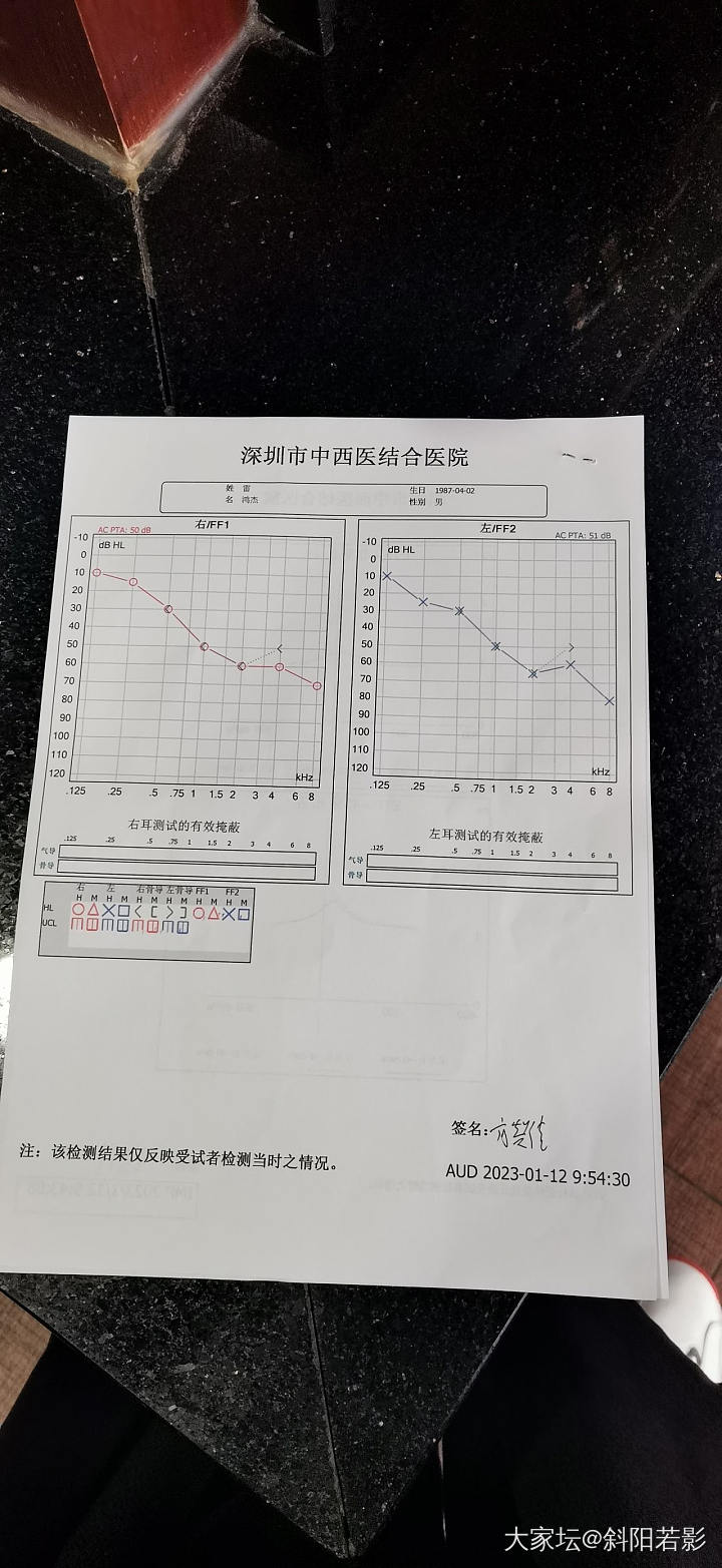 求助坛里耳科医生_健康