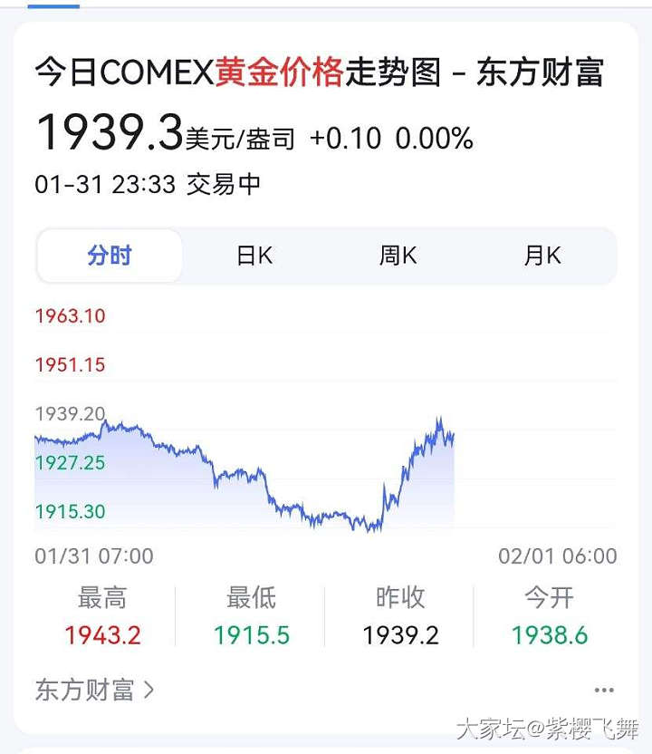 现在金价这样了_金价