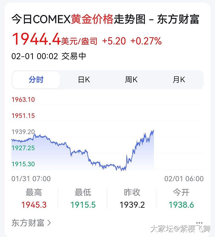 现在金价这样了_金价