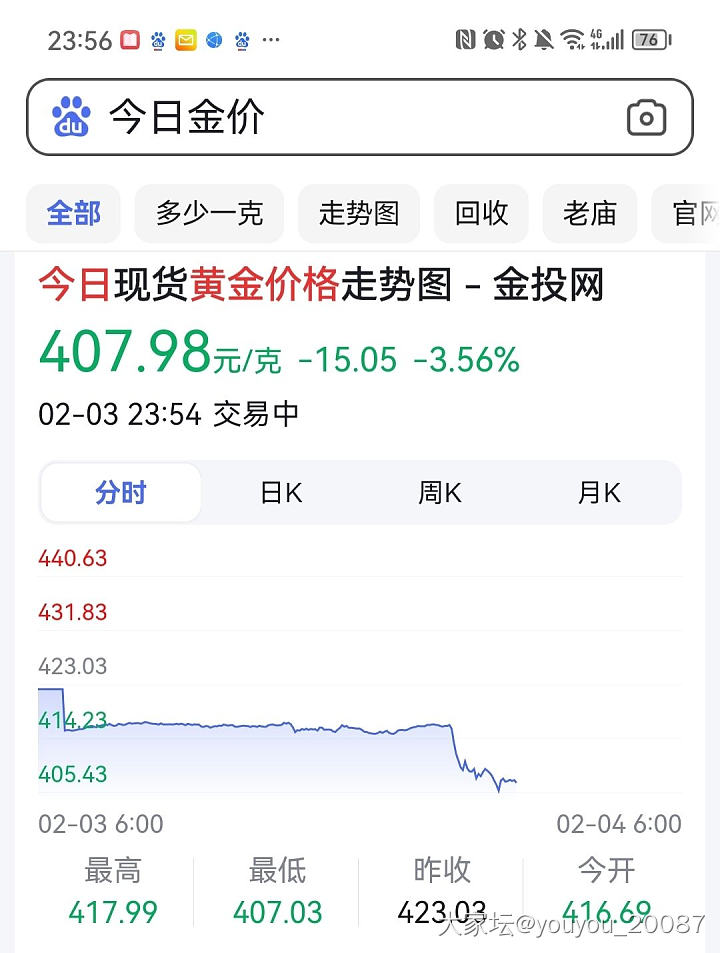 黄金接下来看跌吗_金价