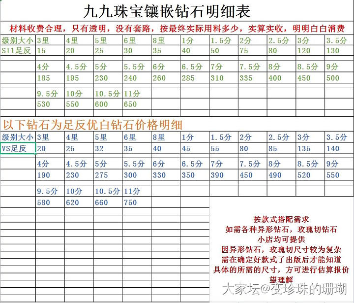 想了解一下现在大家做镶嵌钻石的价格_镶嵌