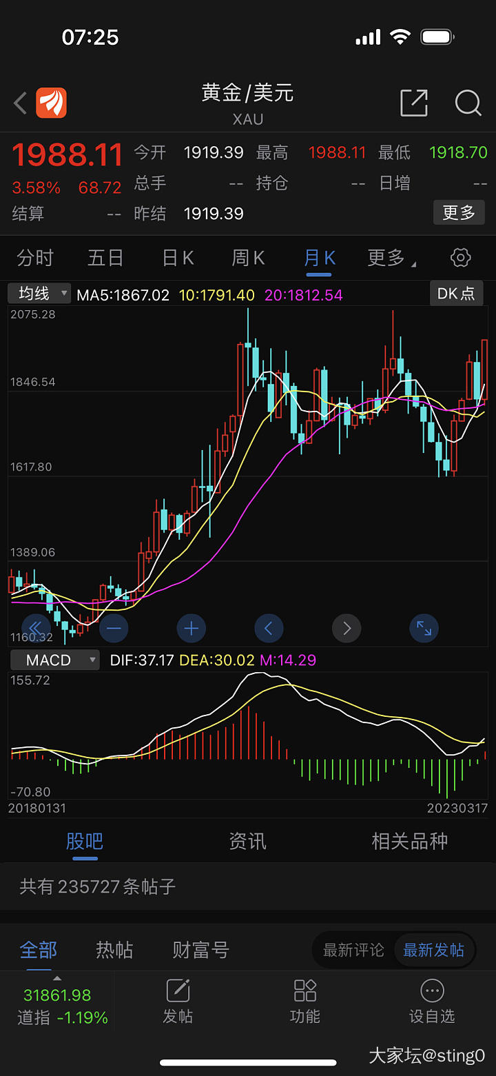 金价顶峰相见_贵金属