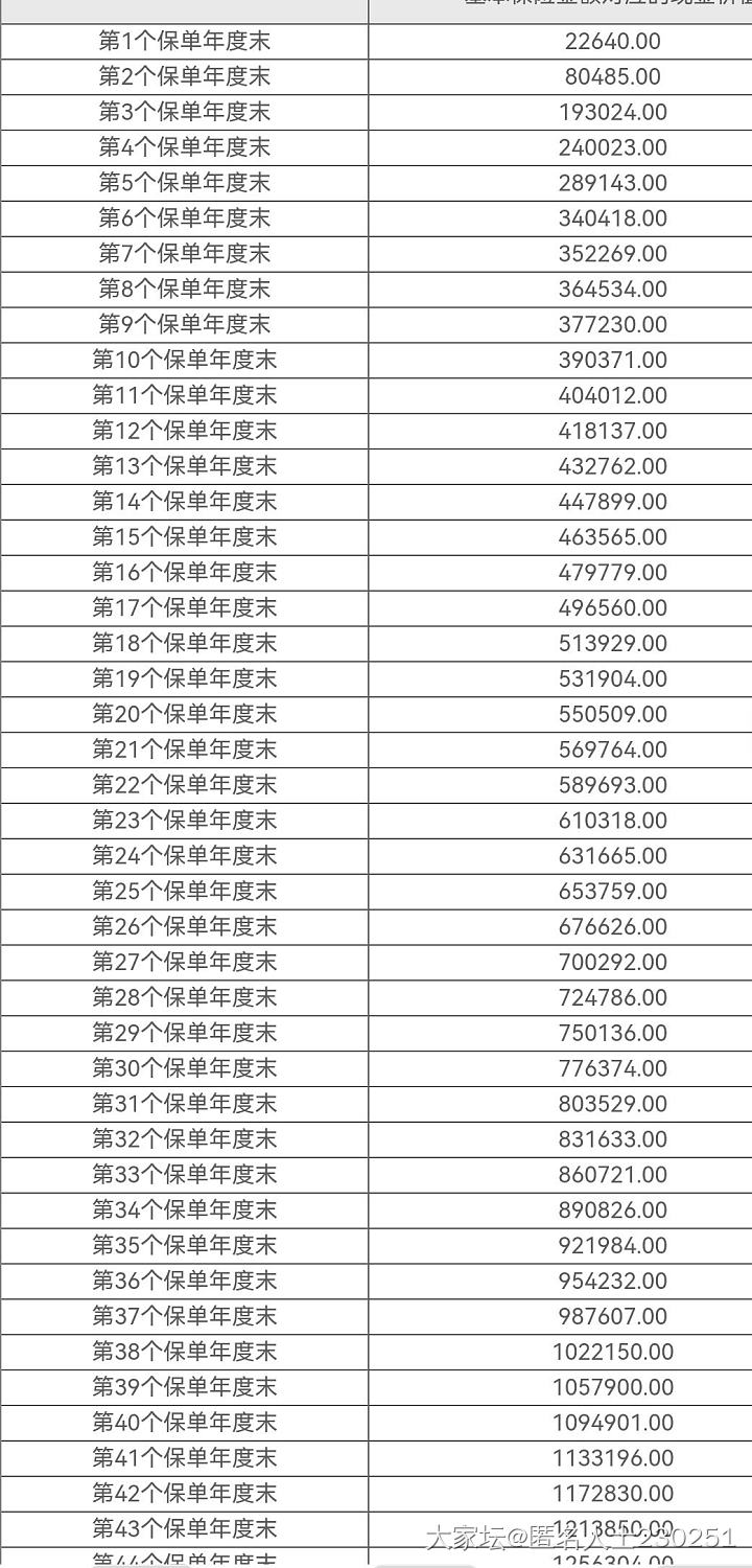 忍不住分享一下，买保险了_理财