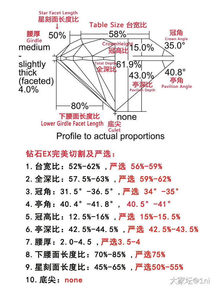 挑培育钻也可以看看台宽比_培育钻