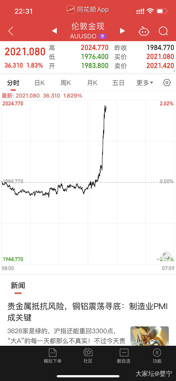 这是一飞冲天啊！_贵金属