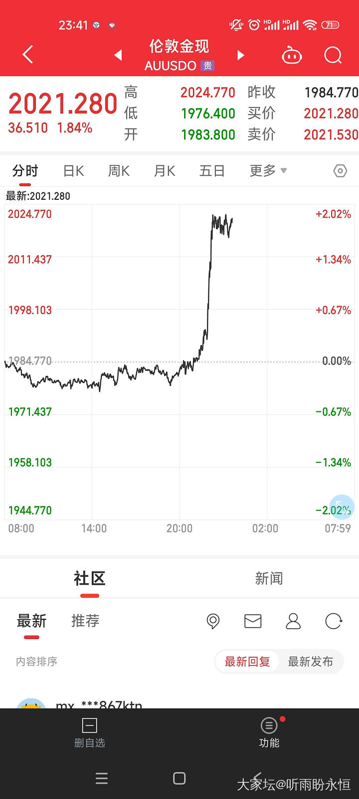 金价是这样算的吗？_贵金属