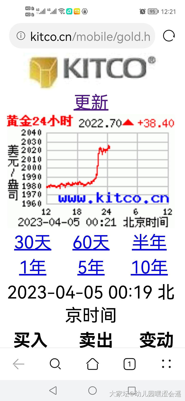 金价再次突破2000美元，这次能维持的住吗？_金价