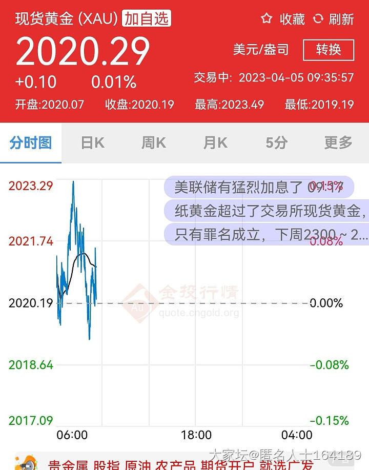 汇率把金价压了好多啊_贵金属金