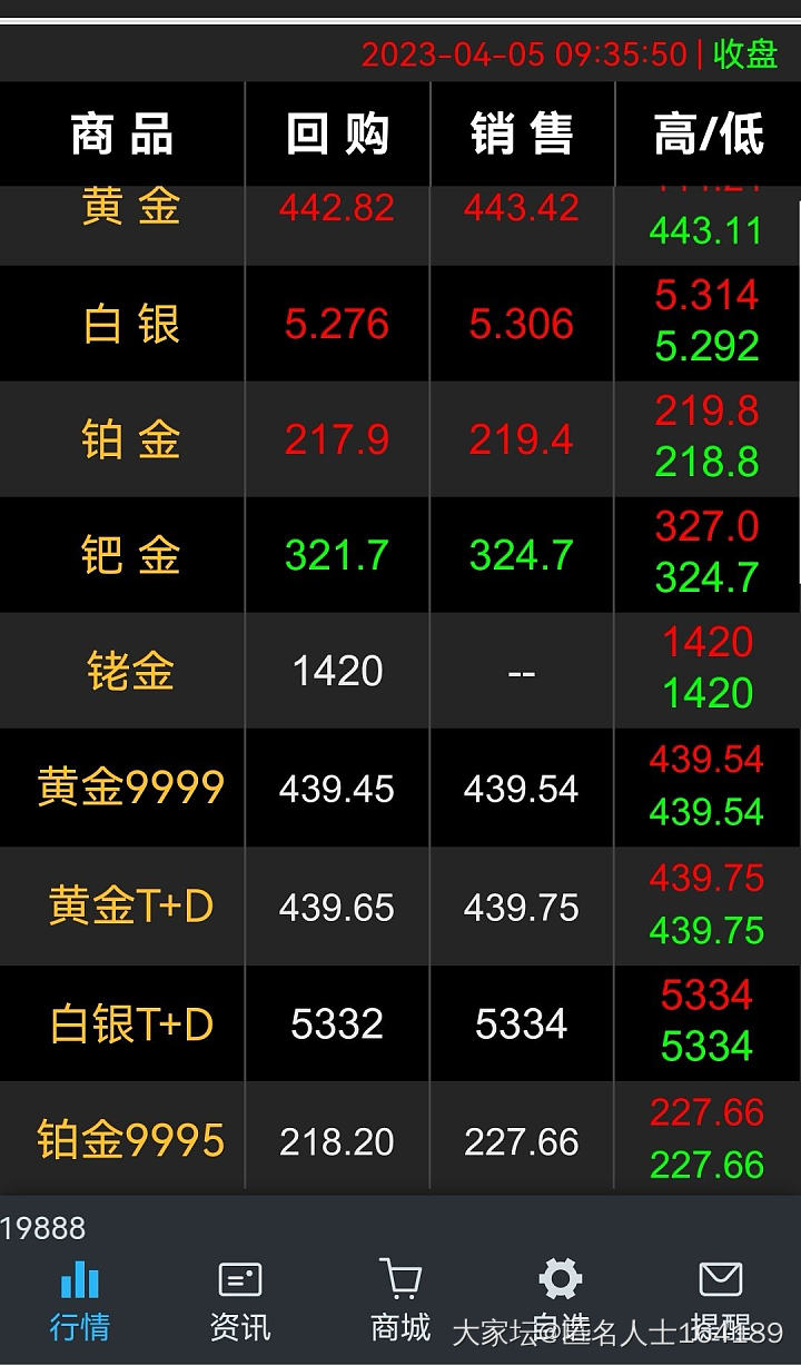 汇率把金价压了好多啊_贵金属金