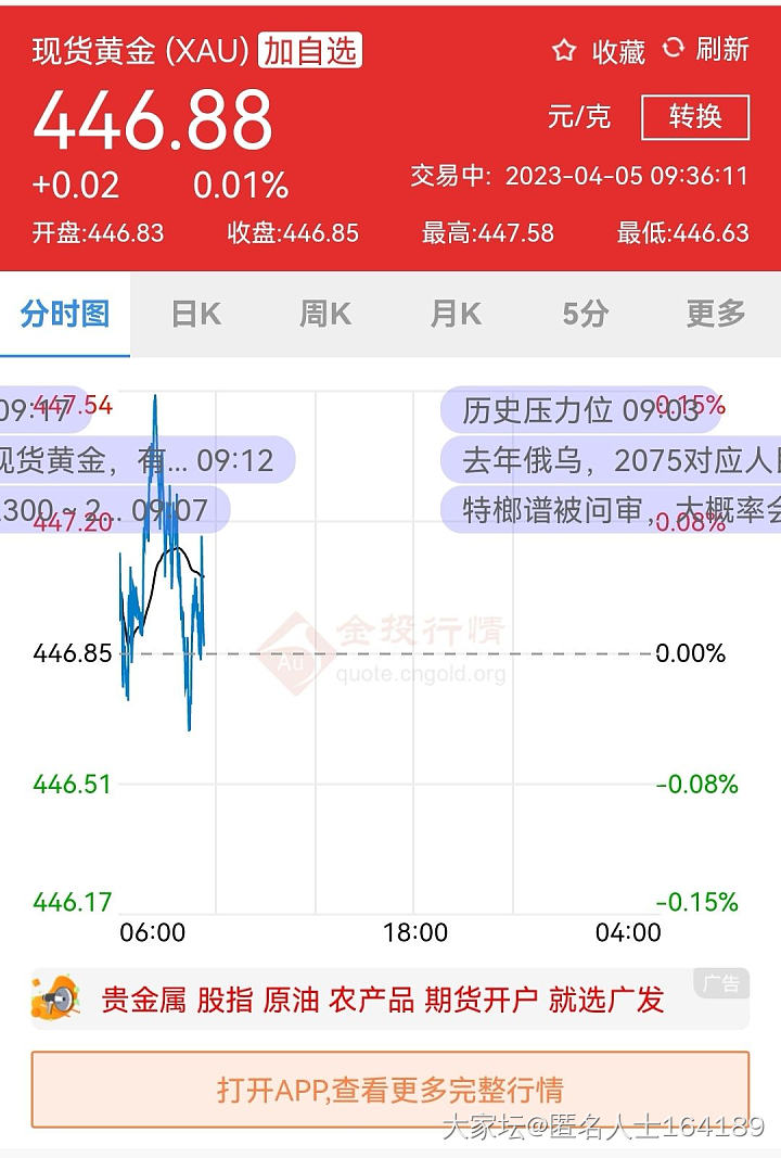 汇率把金价压了好多啊_贵金属金