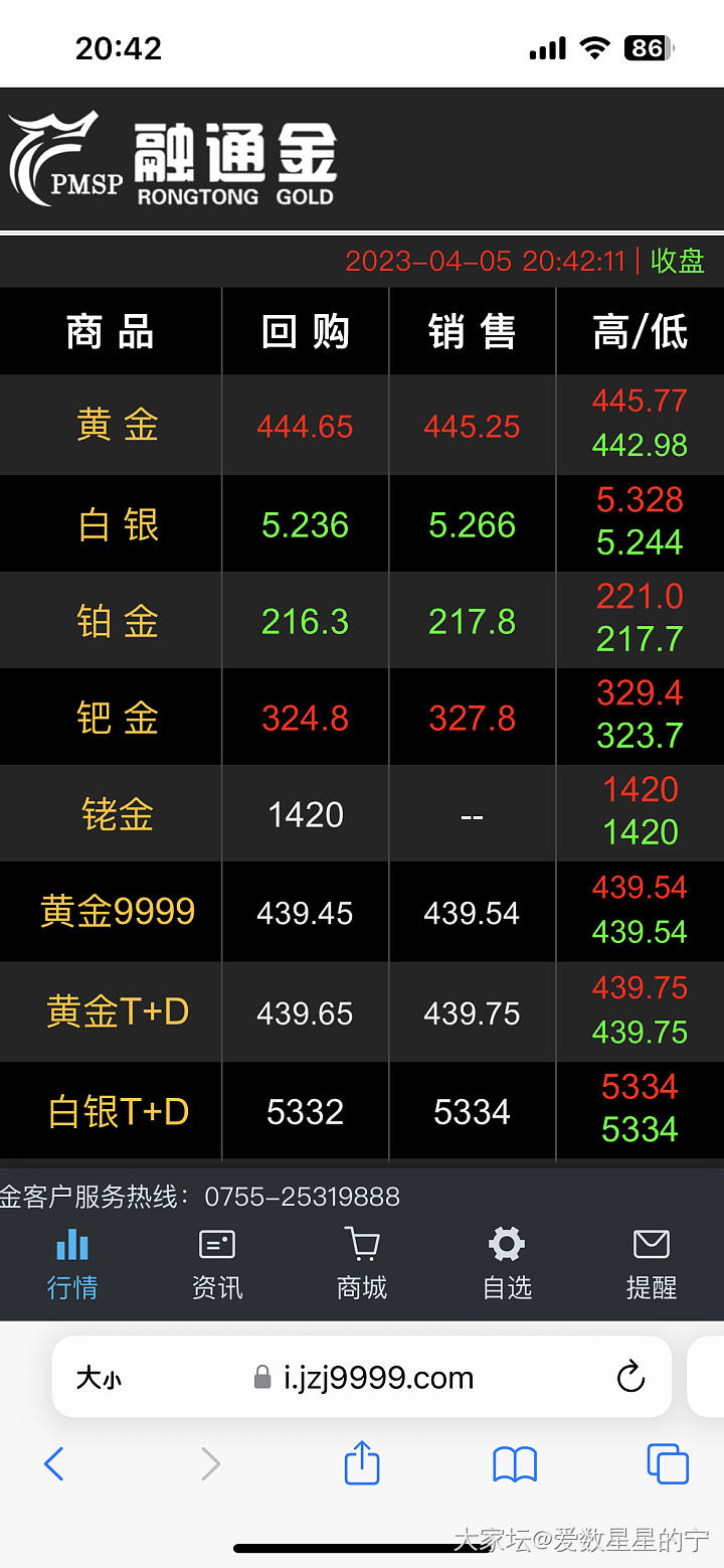 金价怎么了_贵金属